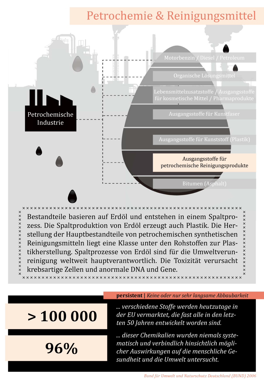 Gesundheitsaspekte_01