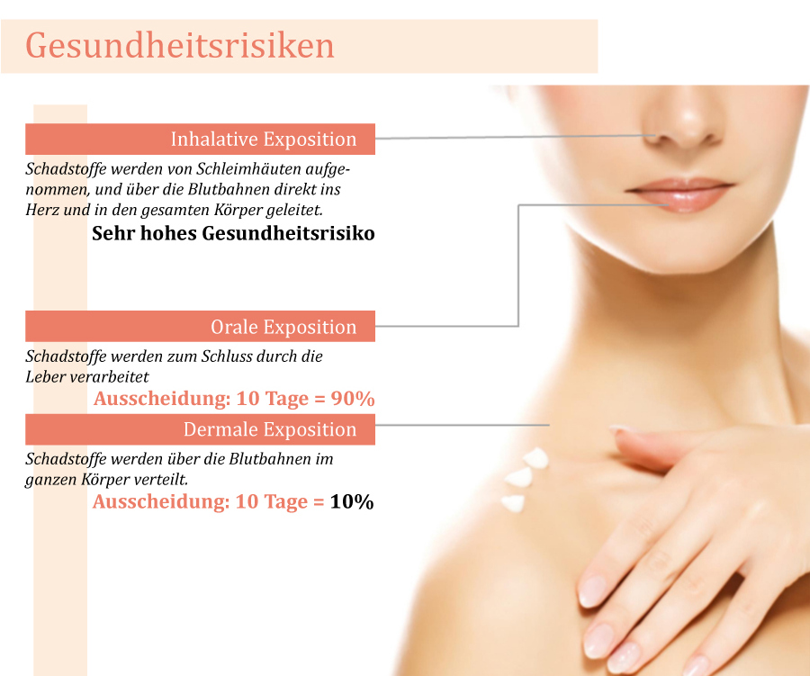 Gesundheitsaspekte_05